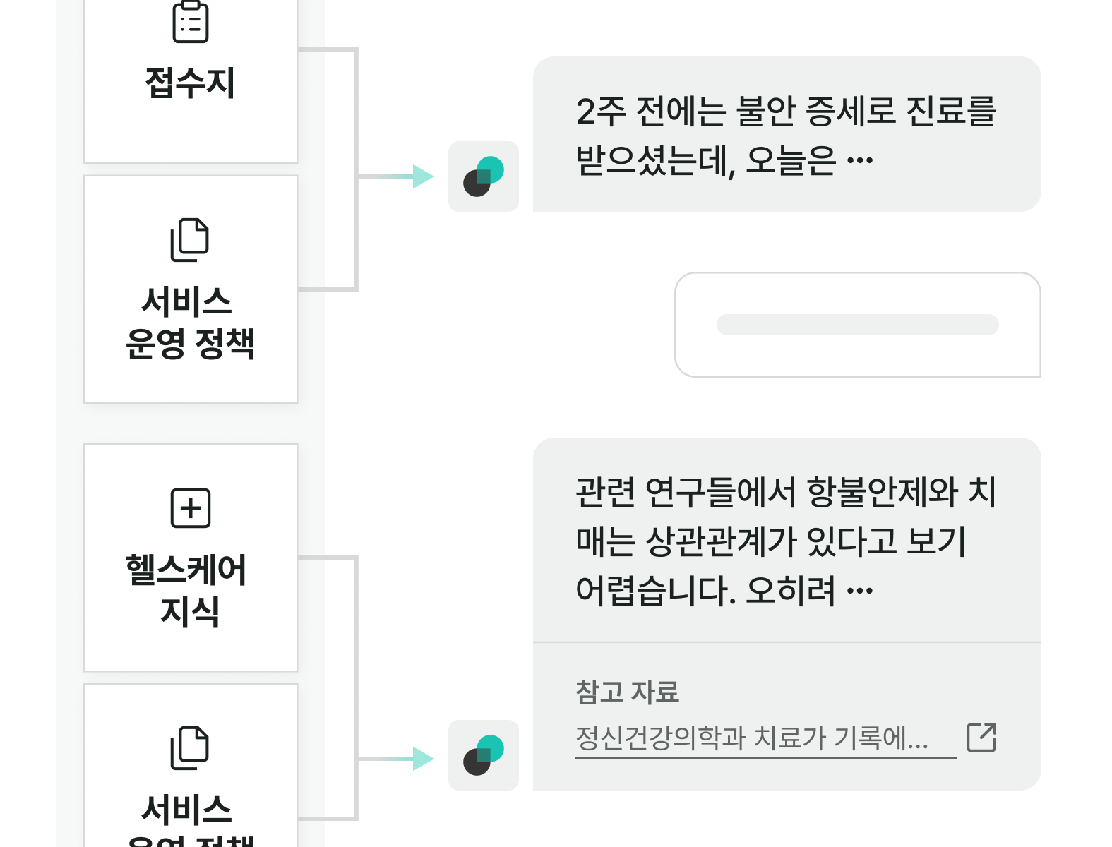 검증된 지식 기반으로 상담 제공